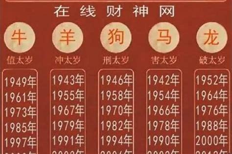 1990年屬什麼生肖|90年是哪个属相 1990年出生属什么生肖